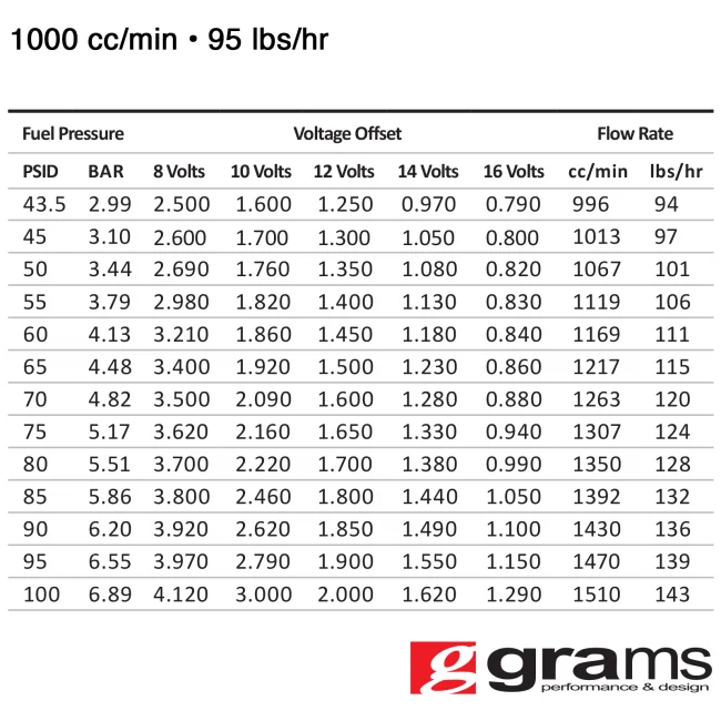 1000cc EV14 Injector - Standard Length