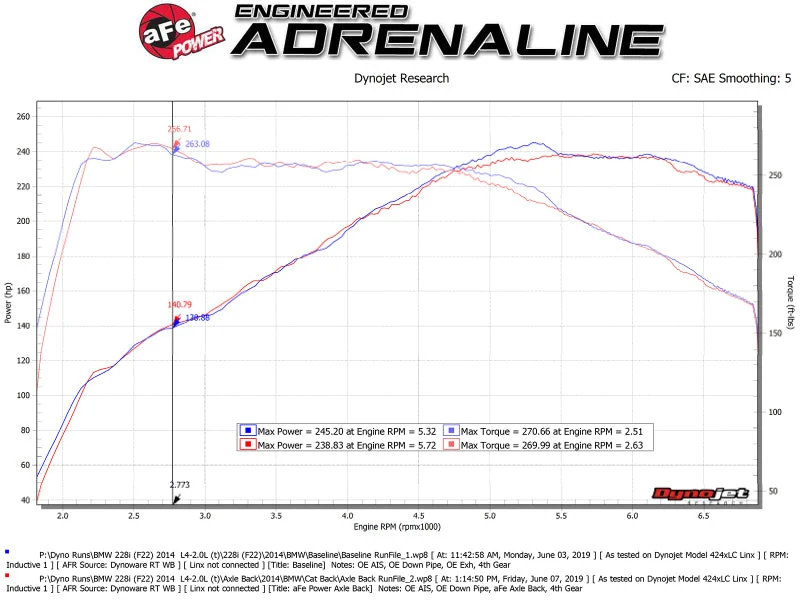 aFe MACH Force-Xp 2-1/2in 304 SS Axle Back Exh w/Black Tips 14-16 BMW 228i (F22/23) L4-2.0L (t) N20