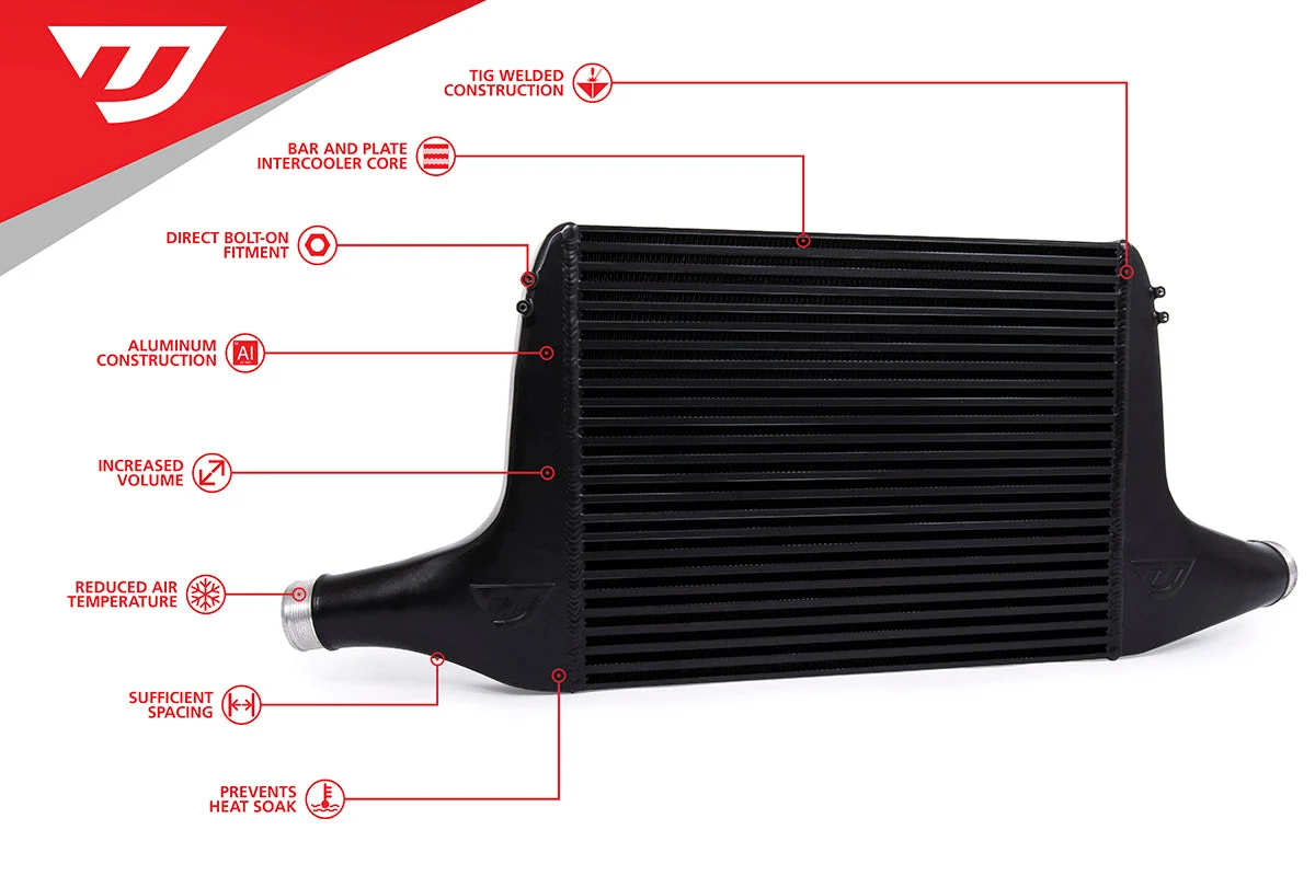 Unitronic Intercooler Upgrade Kit For 2.0TSI MLB B9 A4/A5/Allroad
